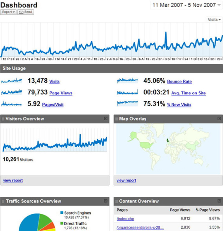 Google Analytics