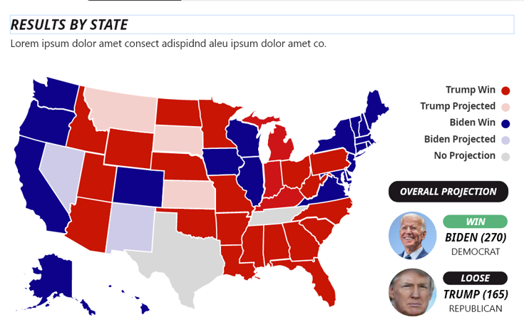 Results By State Populated